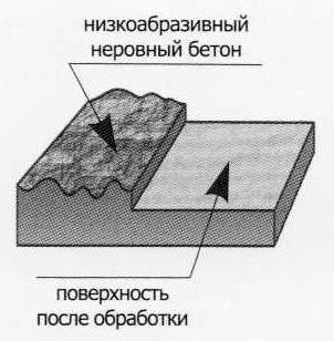 Уникальная схема сегмента