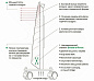 Конвектор Ballu Camino Electronic BEC/E 1000